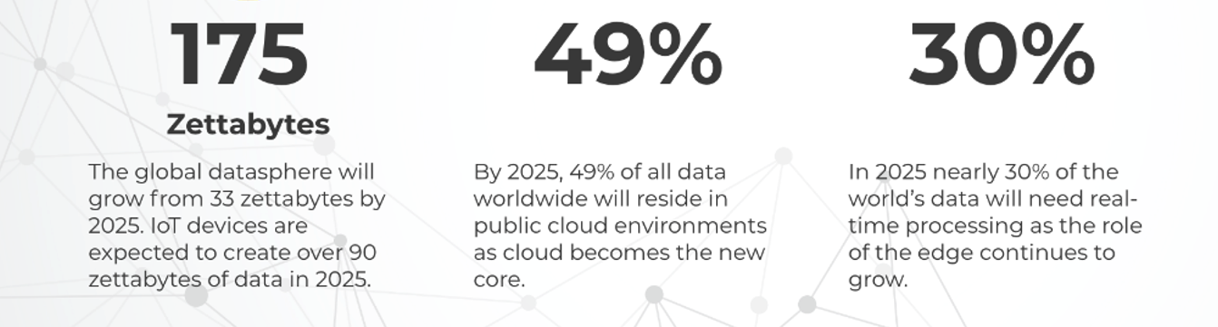 The Global Datasphere 2025